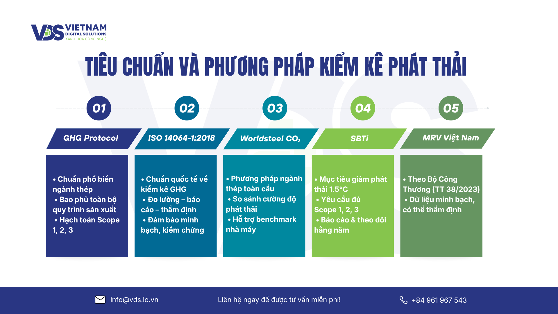 tieu-chuan-va-phuong-phap-kiem-ke-phat-thai